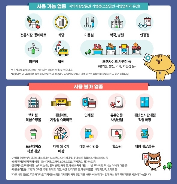 기획재정부는 30일 행정안전부 등 관계부처와 합동브리핑을 통해 ‘코로나 상생 국민지원금 세부시행계획’을 발표했다. (사진=기획재정부)