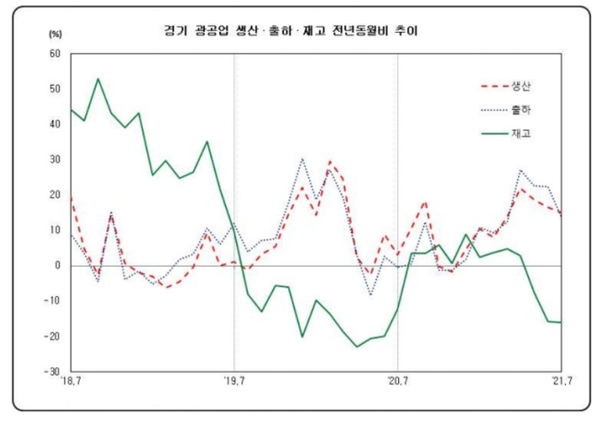 (사진=경인지방통계청)