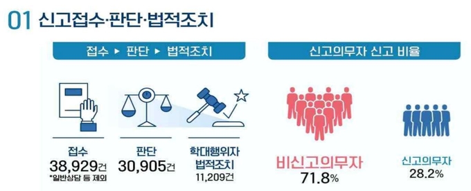 (인포그래픽=복지부 제공)