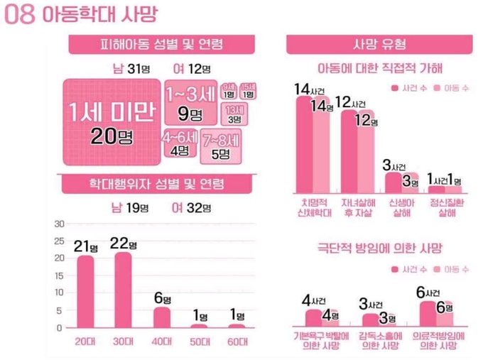 (인포그래픽=복지부 제공)