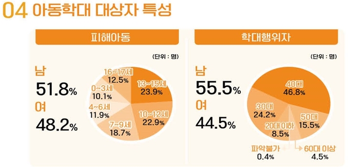 (인포그래픽=복지부 제공)