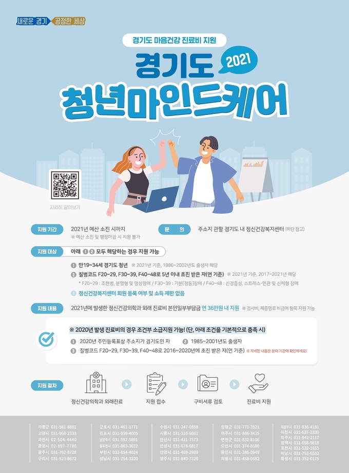 청년 마인드케어 포스터(사진=경기도 제공)