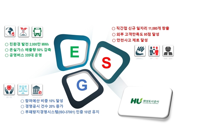 ESG 경영 개념도. (사진=화성도시공사 제공)