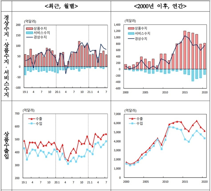 (사진=한국은행)