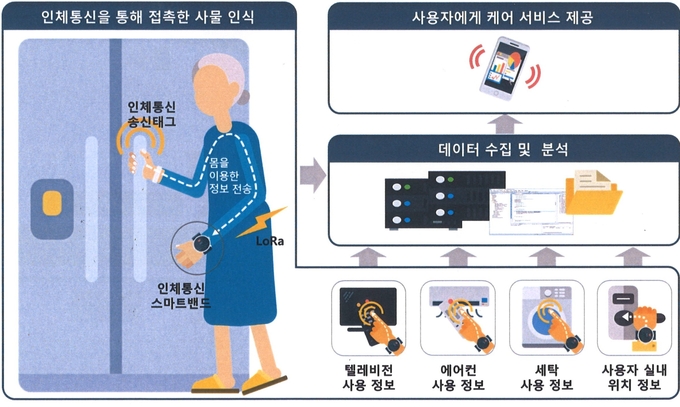 용인형 AI 노인안심서비스 포스터. (사진=용인시 제공)