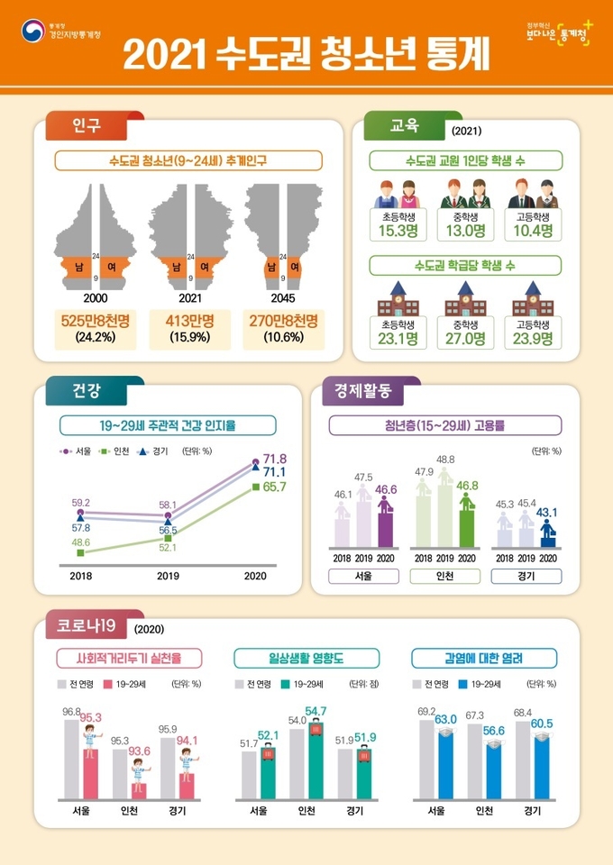 (사진=경인지방통계청)