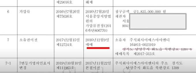 경찰이 수사에 착수한 직후 최은순 씨는 자신의 명의로 돼 있던 땅을 대부분 이에스아이엔디로 넘긴다 / 연대 취재진