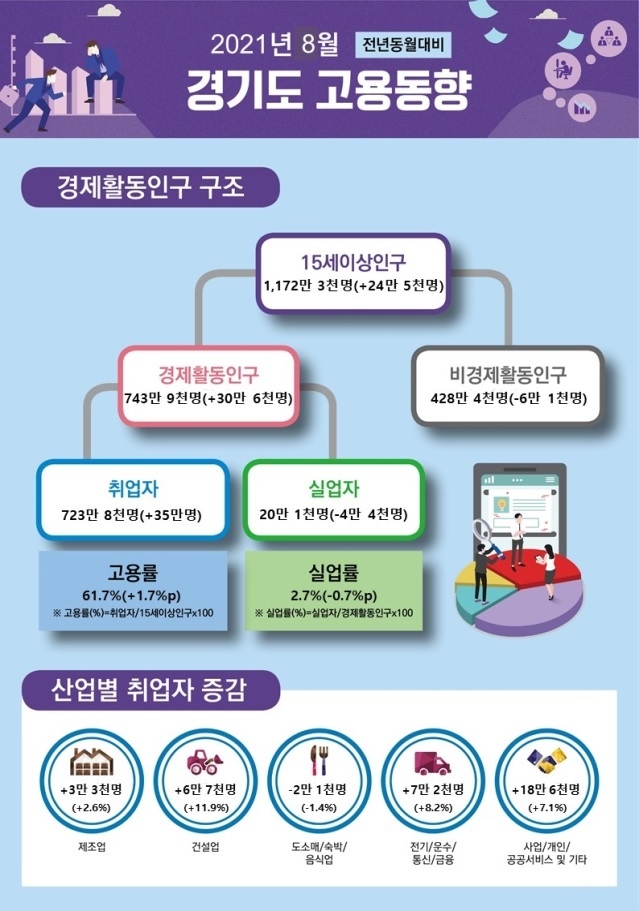 (사진=경인지방통계청)