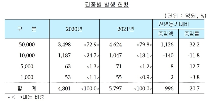(사진=한국은행 제공)