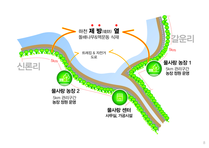 양평군 '친환경 그린뉴딜 물사랑 농장 운영사업'이 한강유역환경청에서 주관하는 '2021년 친환경 청정사업 공모'에 선정됐다. (자료=양평군 제공)