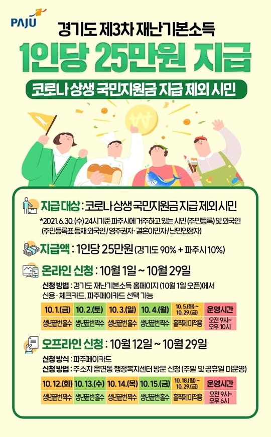 상위 12%에 지급되는 제3차 경기도재난기본소득 홍보 포스터. (포스터=파주시 제공)