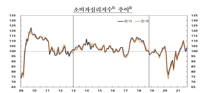 (사진=한국은행 경기본부)