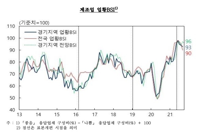 (사진=한국은행 경기본부)