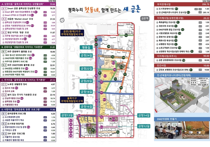 금촌동 도시재생 뉴딜사업 계획표 (자료=파주시 제공)