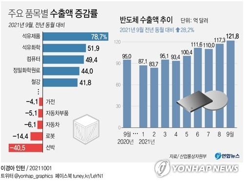 (그래픽=연합뉴스)
