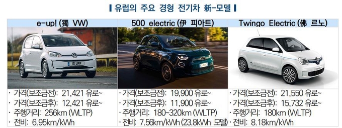 (사진=한국자동차연구원 제공)