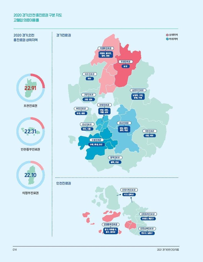 (사진=국민건강보험공단 인천경기지역본부)