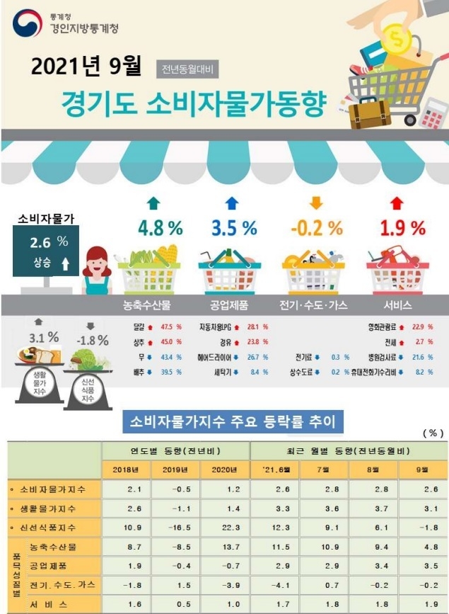 (사진=경인지방통계청)