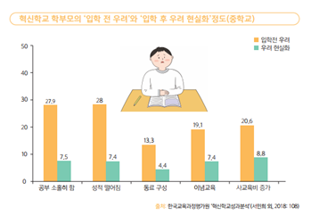 한국교육과정평가원의 혁신학교성과분석. (사진=경기도교육청 제공)