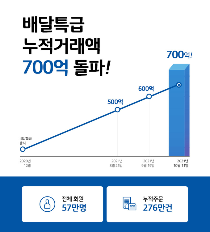 (사진 = 경기도주식회사 제공)