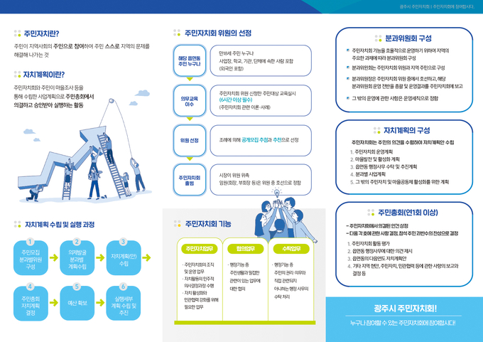 광주시 주민자치회 관련 홍보물. (홍보물=광주시 제공)