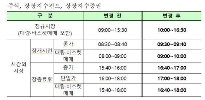 (사진=한국거래소 제공)