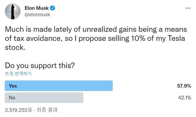 일론 머스크가 자신의 테슬라 보유 주식 중 10%를 매각할지 여부를 묻는 설문조사 트윗의 모습. (사진=트위터)