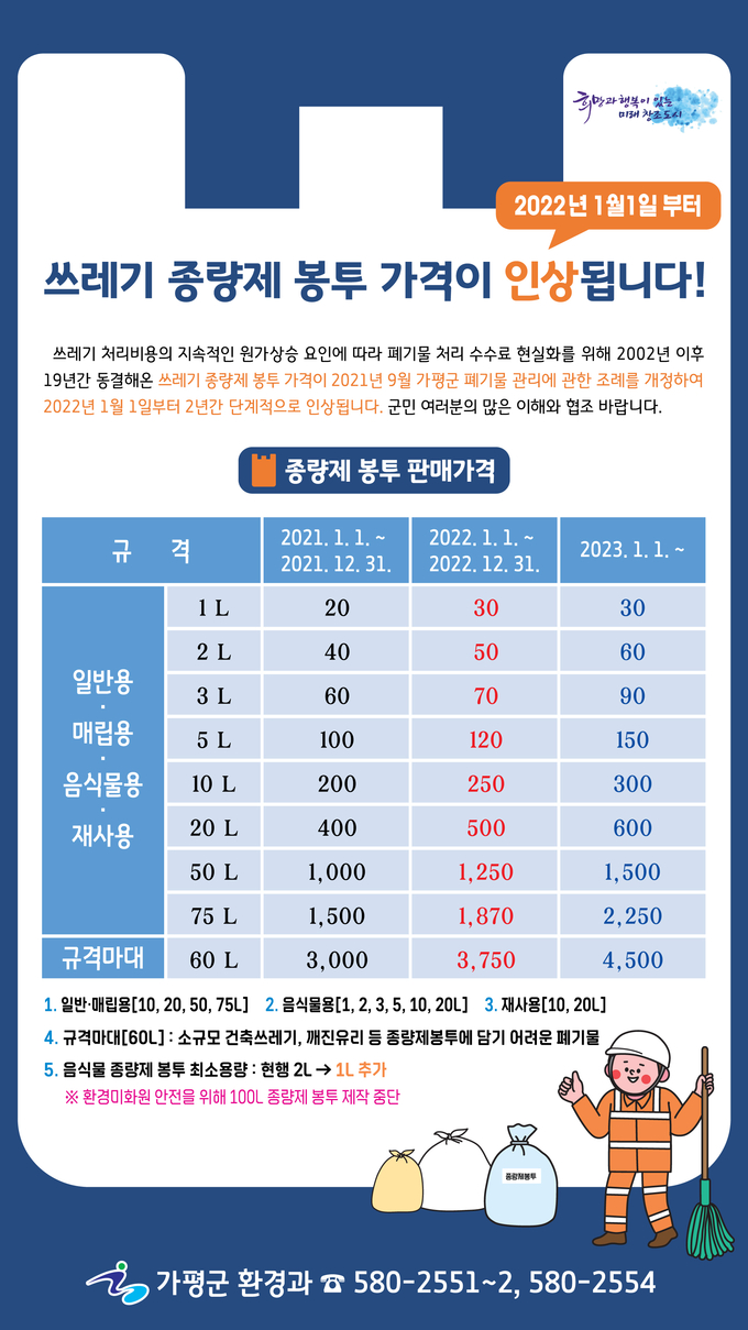 가평군이 내년부터 쓰레기 종량제 봉투 가격을 올린다는 내용을 안내하는 포스터. (포스터=가평군 제공)