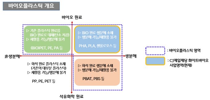 (사진=CJ제일제당)