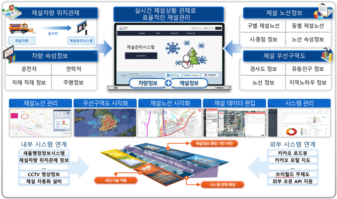  위치기반 실시간 제설관리시스템 개념도. (사진=성남시 제공)