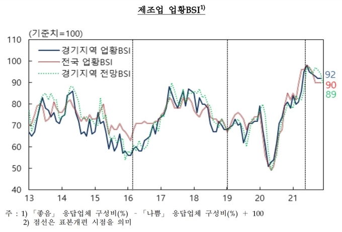 (사진=한국은행 경기본부)