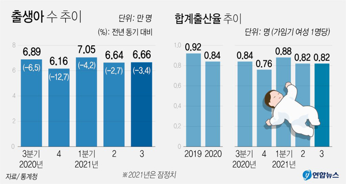 (사진=연합뉴스)