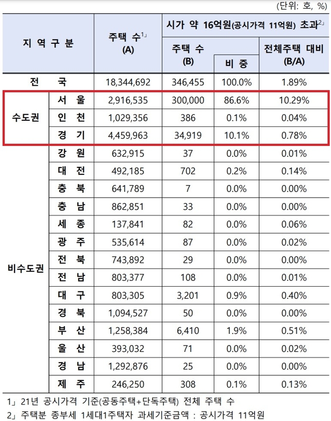 (사진=기획재정부)