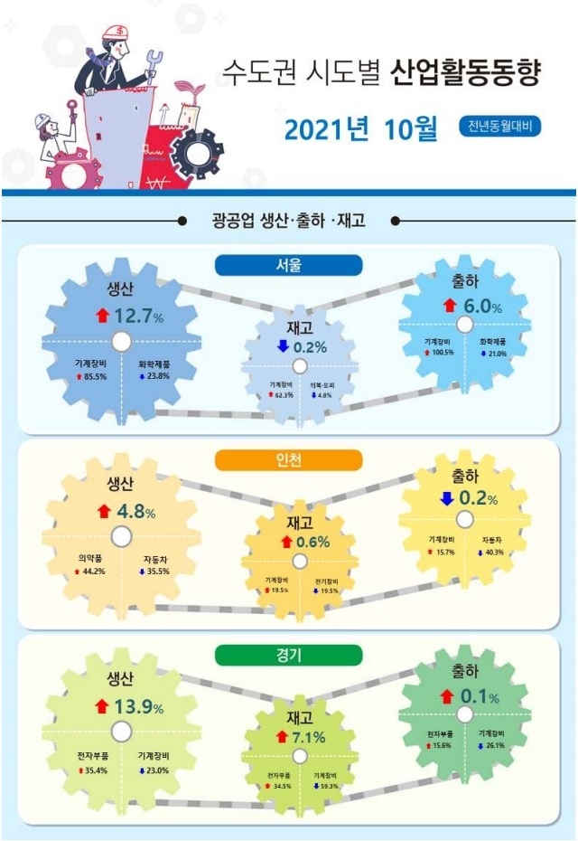(사진=경인지방통계청)
