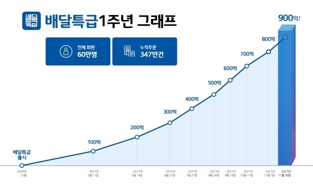 (사진=경기도주식회사)