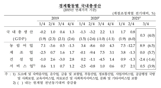 (사진-한국은행)