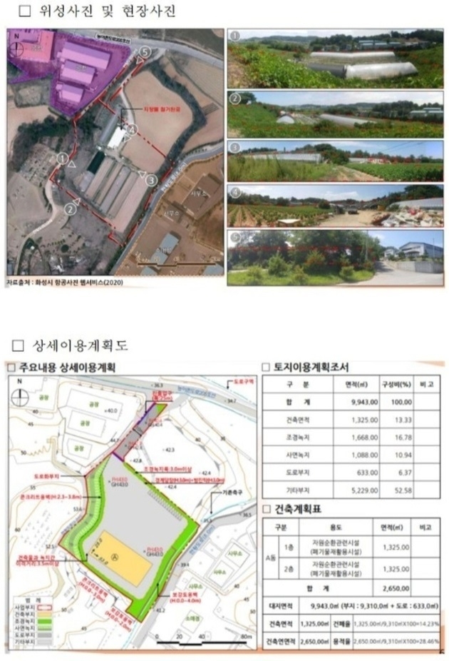화성시 향남읍 화리현리에 들어서는 폐기물재활용처리장 위치 위성사진 및 현장사진. (사진=화성시 제공)