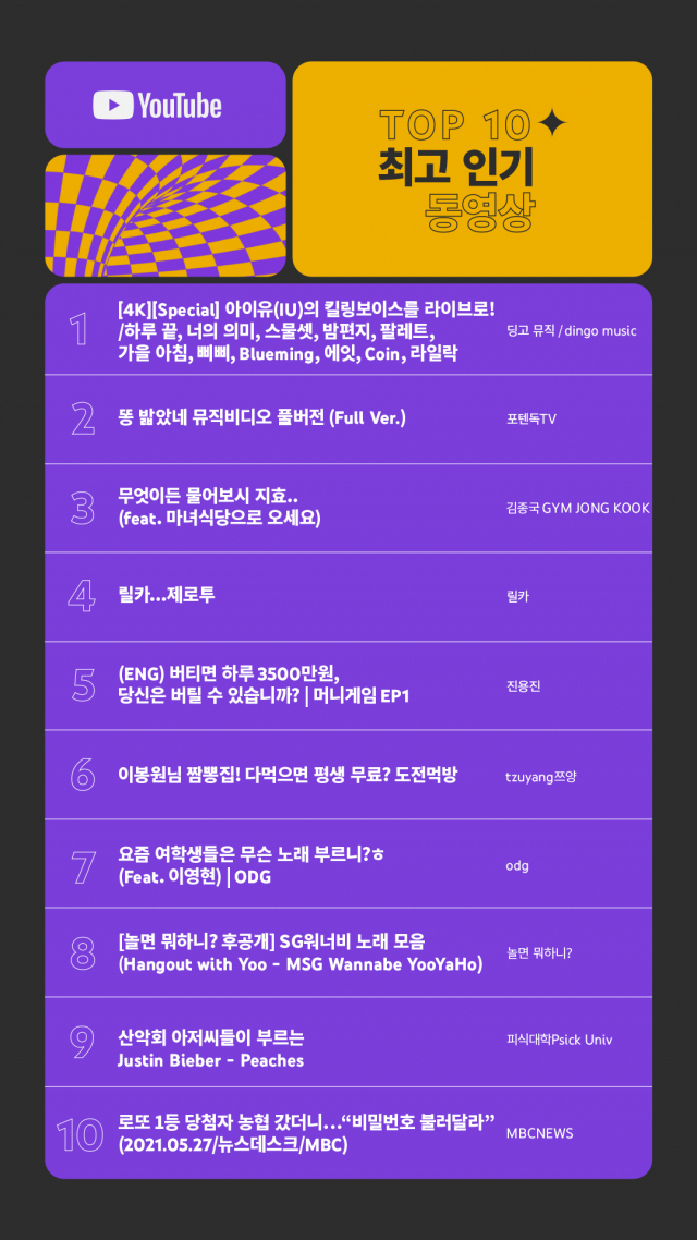 '2021 유튜브 국내 최고 인기 동영상 TOP10'.(사진=유튜브 제공)