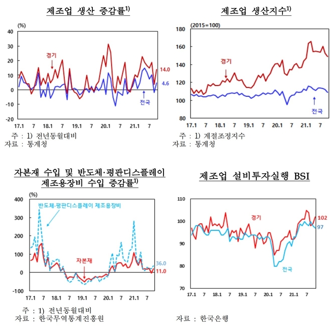 (사진=한국은행 경기본부)