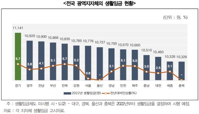 (표=경기연구원 제공)