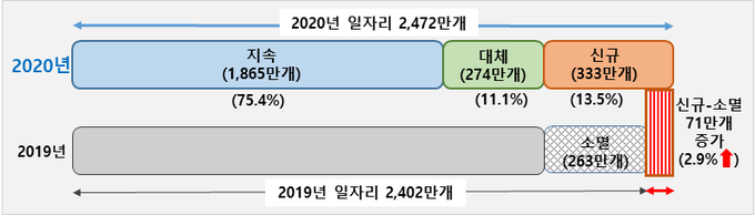 (사진=통계청)