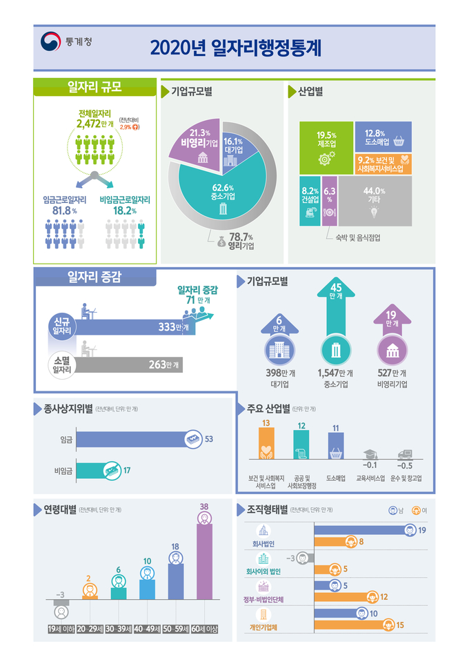 (사진=통계청)