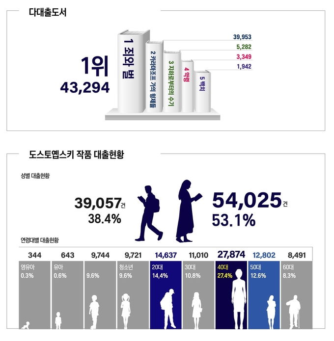 (그래픽=국립중앙도서관 제공)