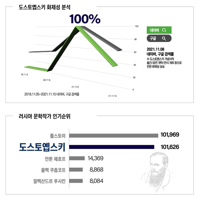 (그래픽=국립중앙도서관 제공)
