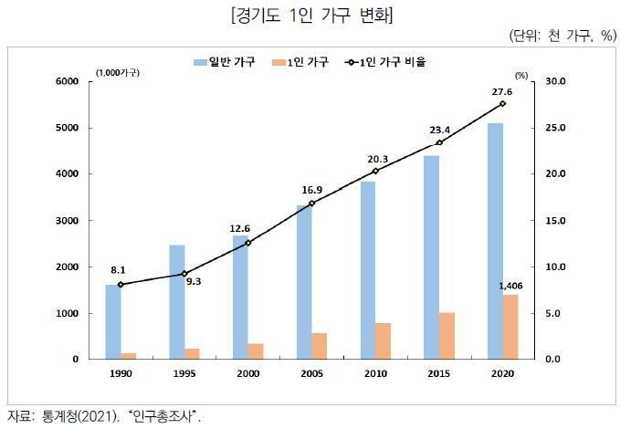 (그래프=경기연구원 제공)