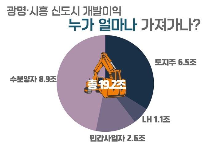(사진=참여연대)