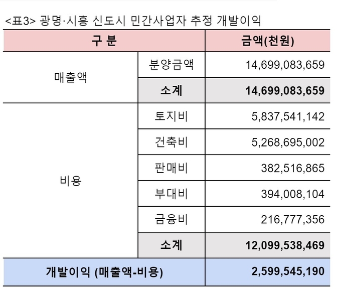 (사진=참여연대)