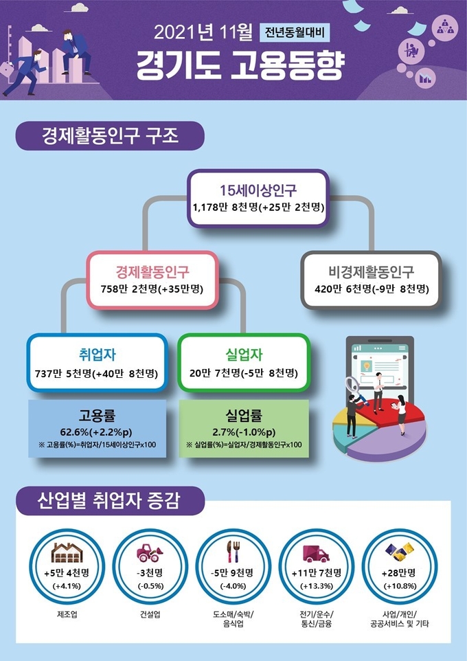 (사진=경인지방통계청)