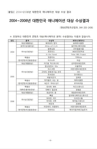 2004∼2006년 대한민국 애니메이션 대상 수상결과 (자료=안민석 의원실 제공)