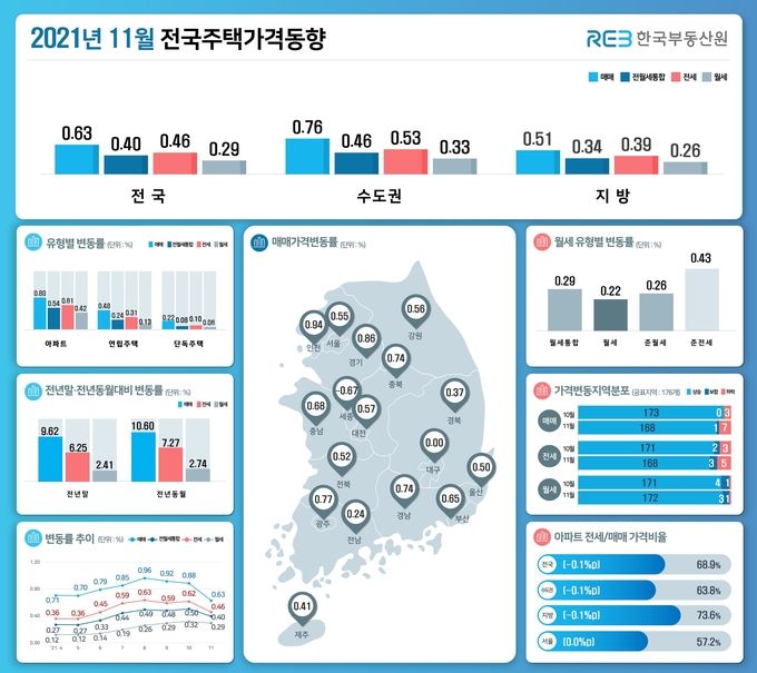(사진=한국부동산원)